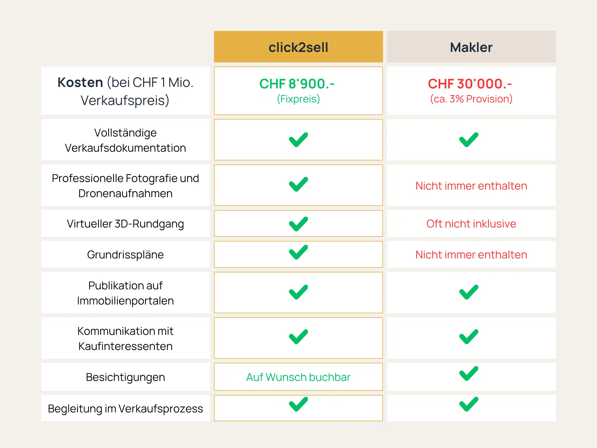 Aussenaufnahme einer Immobilie